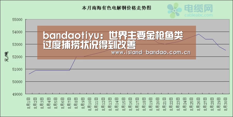 bandaotiyu:世界主要金枪鱼类过度捕捞状况得到改善(图3) 半岛体育app